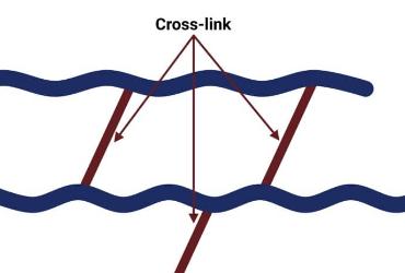 تبدیل مستربچ به کامپاند فاینال؛ راهنمای جامع اجزای سیستم پخت لاستیک